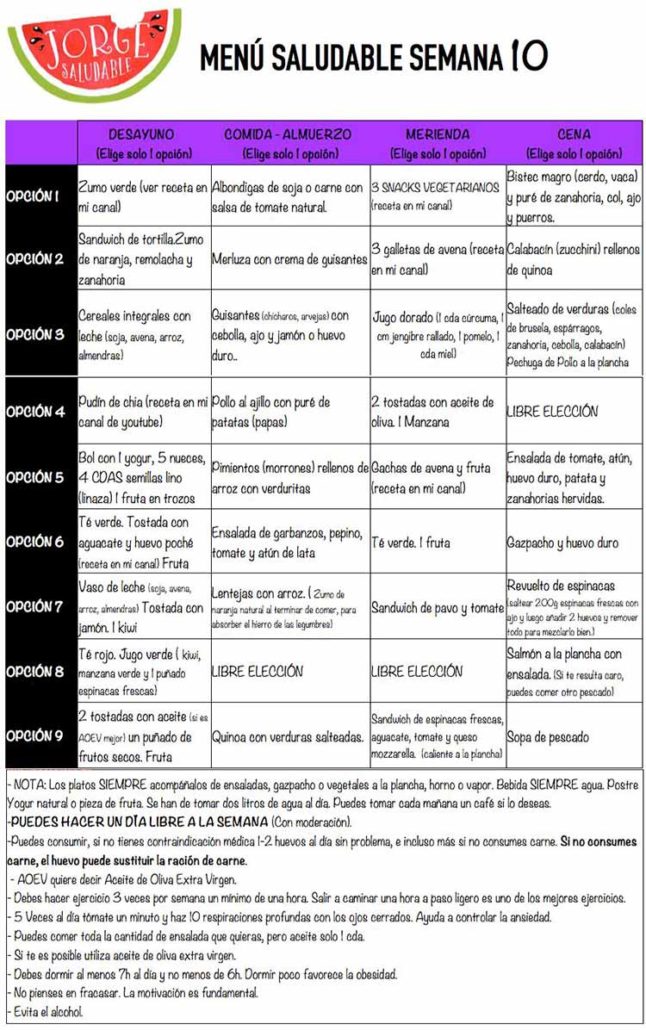 MenÚ Semanal Para Adelgazar Sin Efecto Rebote Semana 10 Tu Salud Y Bienestar 5695