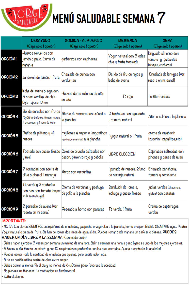 MenÚ Semanal Para Adelgazar Sin Efecto Rebote Semana 7 Tu Salud Y Bienestar 2833